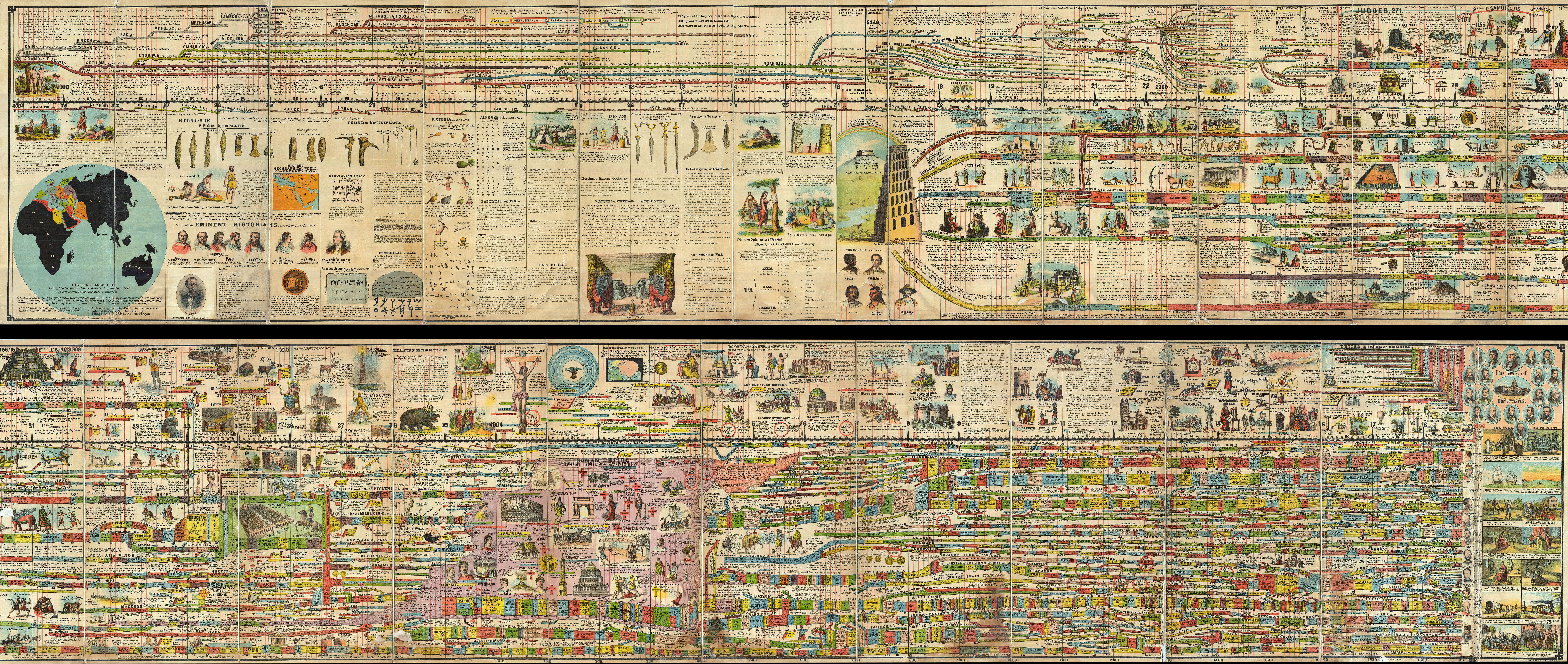 The Wall Chart Of World History Book